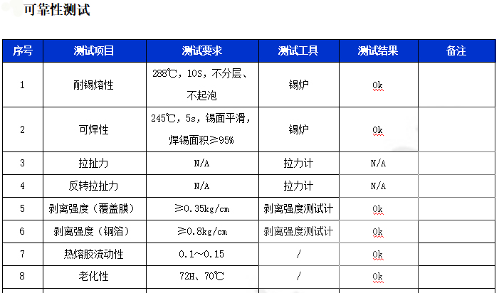 可靠性测试