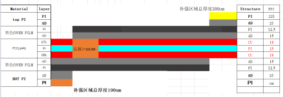 高清视频信号传输柔性线路板产品叠层结构图