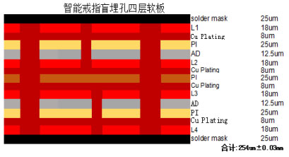 智能戒指四层软板基板叠层结构图