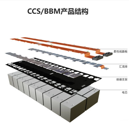 CCS集成母排产品结构图