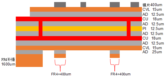 矩形排列电池组小尺寸CCS采集模组FPCB双面排线叠层结构图