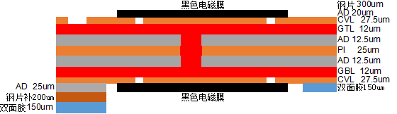 电商ERP组件化柔性线路板手持终端数据采集器叠层结构图 电商ERP组件化柔性线路板手持终端数据采集器叠层结构图
