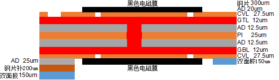 电商ERP组件化柔性线路板手持终端数据采集器叠层结构图