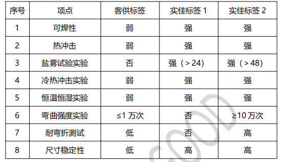 NFC标签产品物理性能