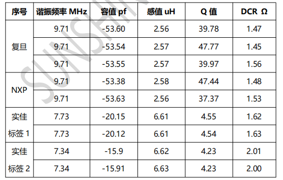 NFC裸天线射频指标