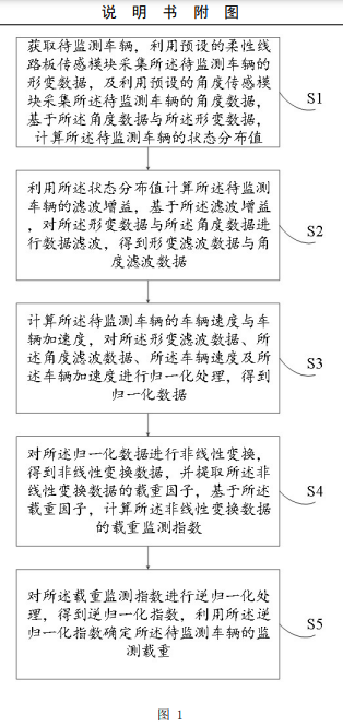 基于柔性线路板传感模块的车辆载重监测方法及装置专利附图1