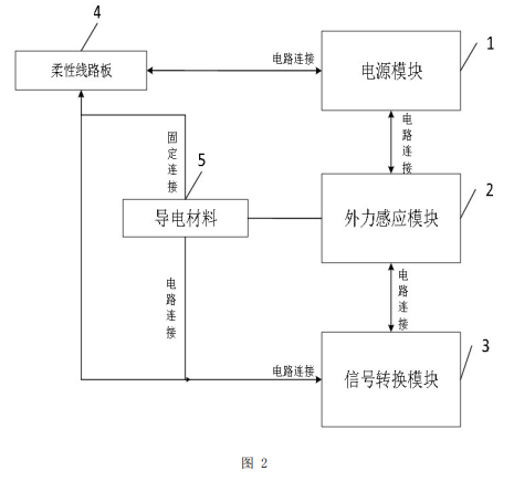 基于柔性线路板传感模块的车辆载重监测方法及装置专利附图2