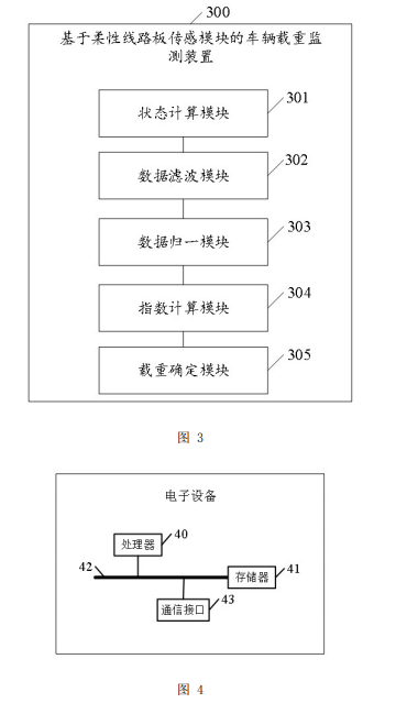 基于柔性线路板传感模块的车辆载重监测方法及装置专利附图