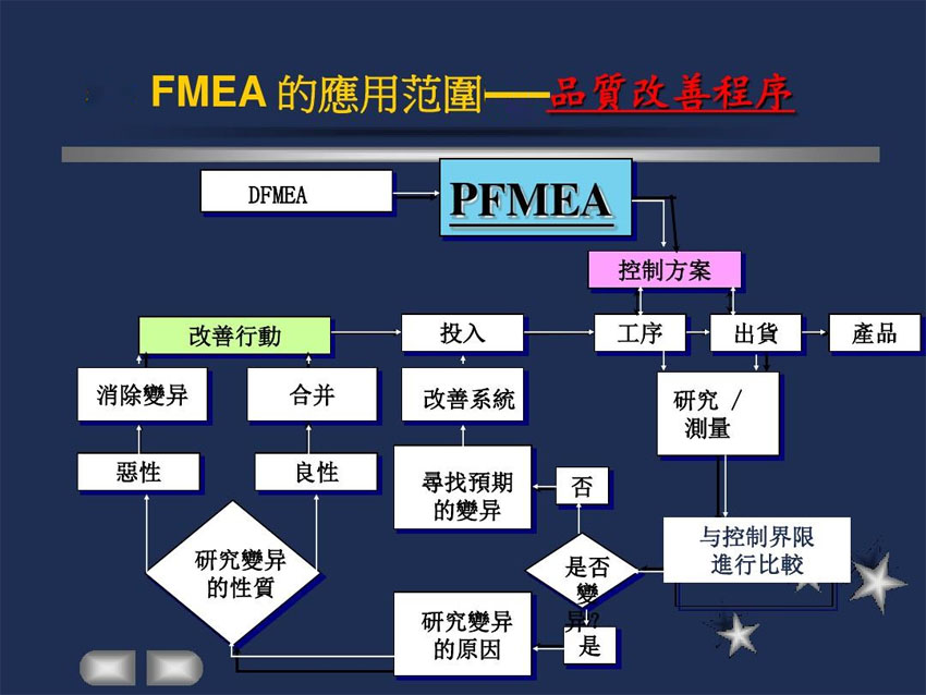 IATF16949质量体系工具之FMEA的DFMEA与PFMEA在线路板企业中的应用